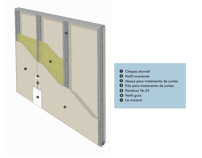 parede drywall com miolo corte